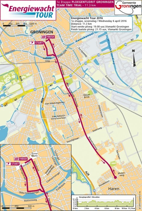 Energiewachttour kaartje